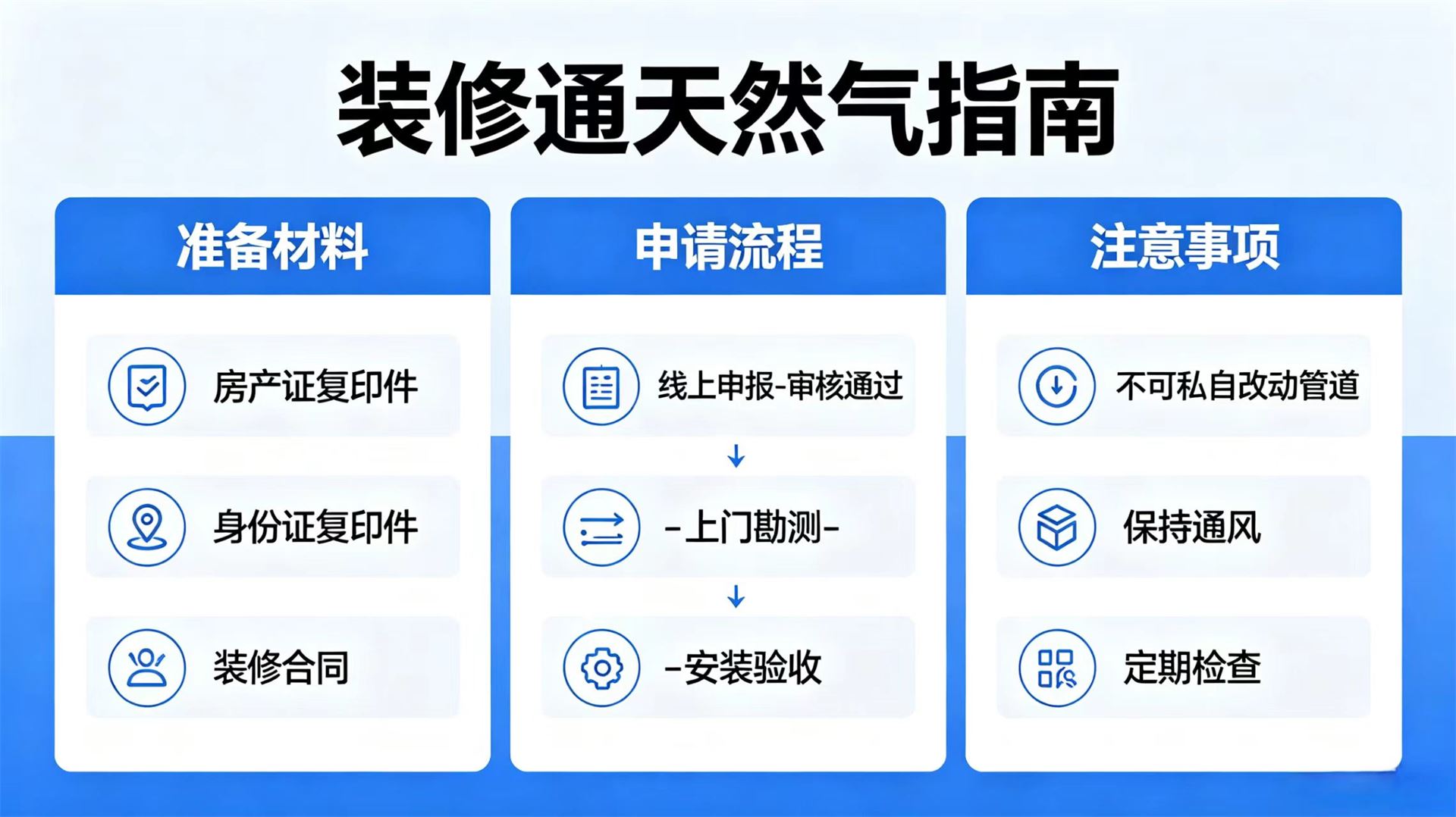 装修通气指南:避开5大雷区，3步轻松通气